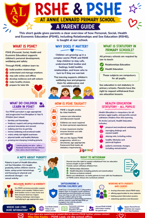 PSHE at ALS Poster
